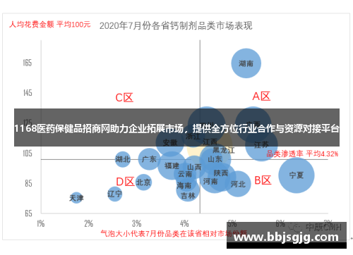 1168医药保健品招商网助力企业拓展市场，提供全方位行业合作与资源对接平台