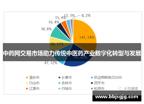 中药网交易市场助力传统中医药产业数字化转型与发展