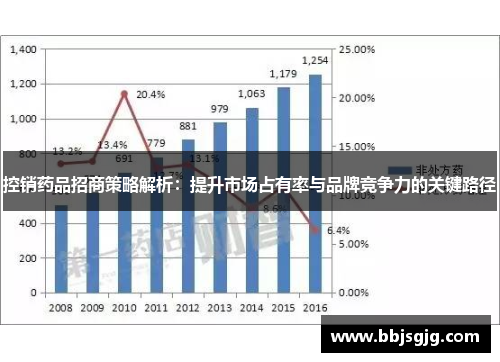 控销药品招商策略解析：提升市场占有率与品牌竞争力的关键路径