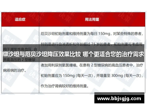 缬沙坦与厄贝沙坦降压效果比较 哪个更适合您的治疗需求
