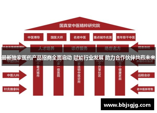 最新独家医药产品招商全面启动 赋能行业发展 助力合作伙伴共赢未来