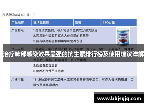 治疗肺部感染效果最强的抗生素排行榜及使用建议详解